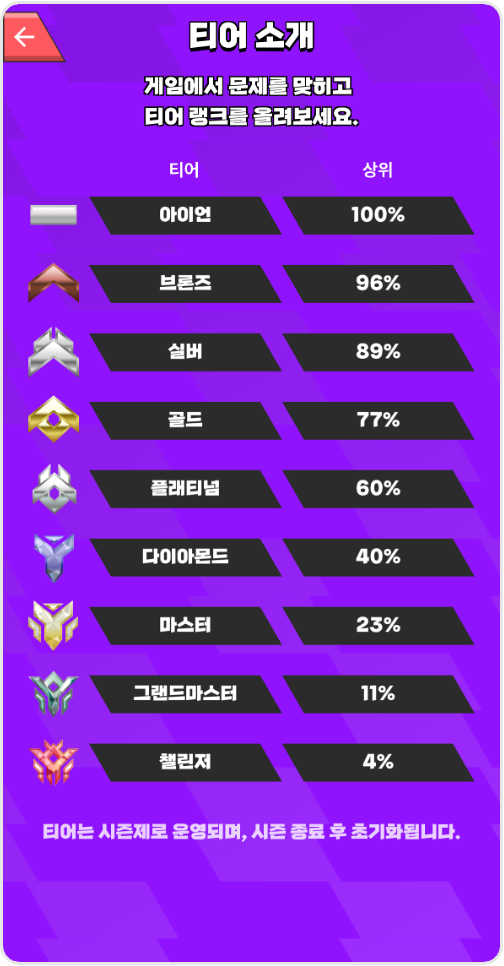 티어소개.png